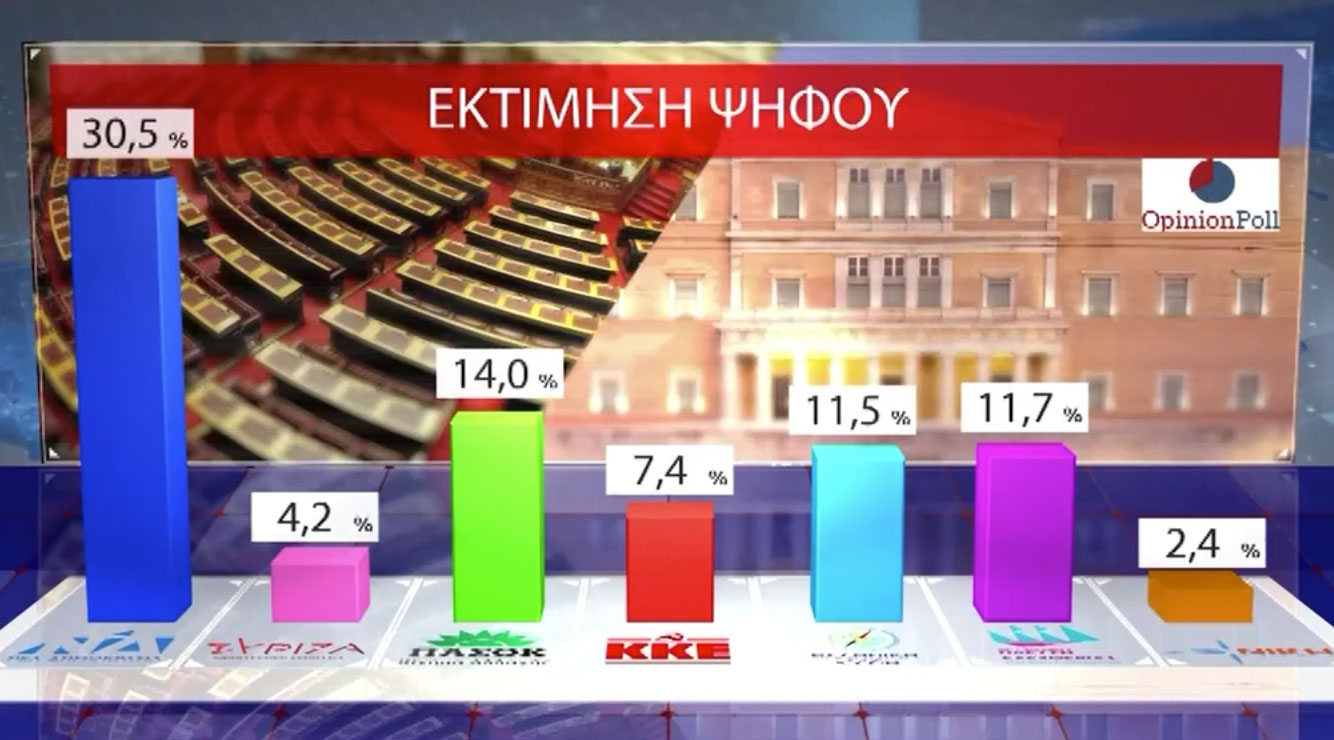 Political Analysis – Ημερήσια Πολιτική Ανάλυση Τύπου September, 12