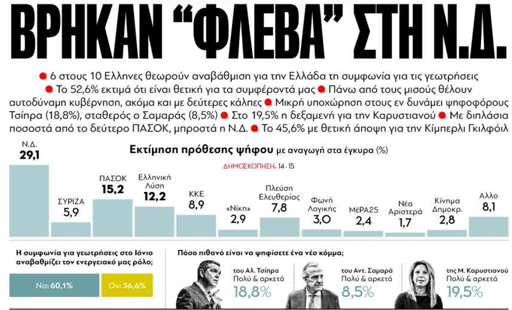 Επισκόπηση Τύπου 22/11 - Ισχυρή κυβέρνηση, αδύναμη εμπιστοσύνη: το κενό που μεγαλώνει Επισκόπηση Τύπου 22/11 – Ισχυρή κυβέρνηση, αδύναμη εμπιστοσύνη: το κενό που μεγαλώνει