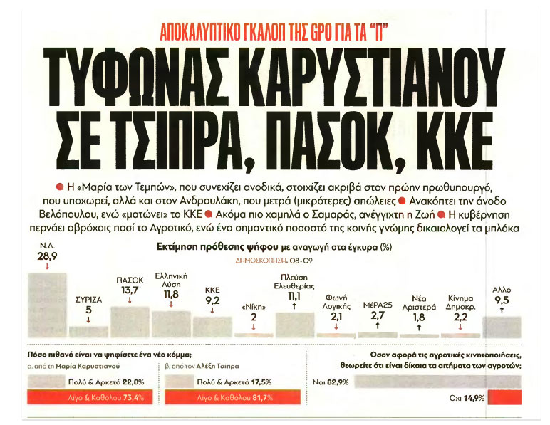 Το τέλος της αριστερής ιδεολογίας όπως την ξέραμε – Δημοσκόπηση GPO Παραπολιτικά